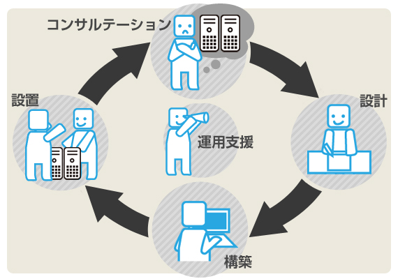 事業内容
